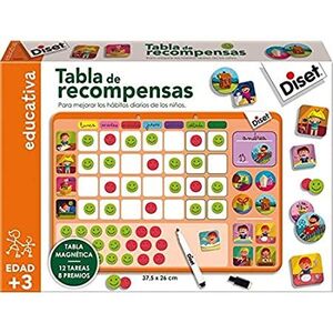 TABLA DE RECOMPENSAS